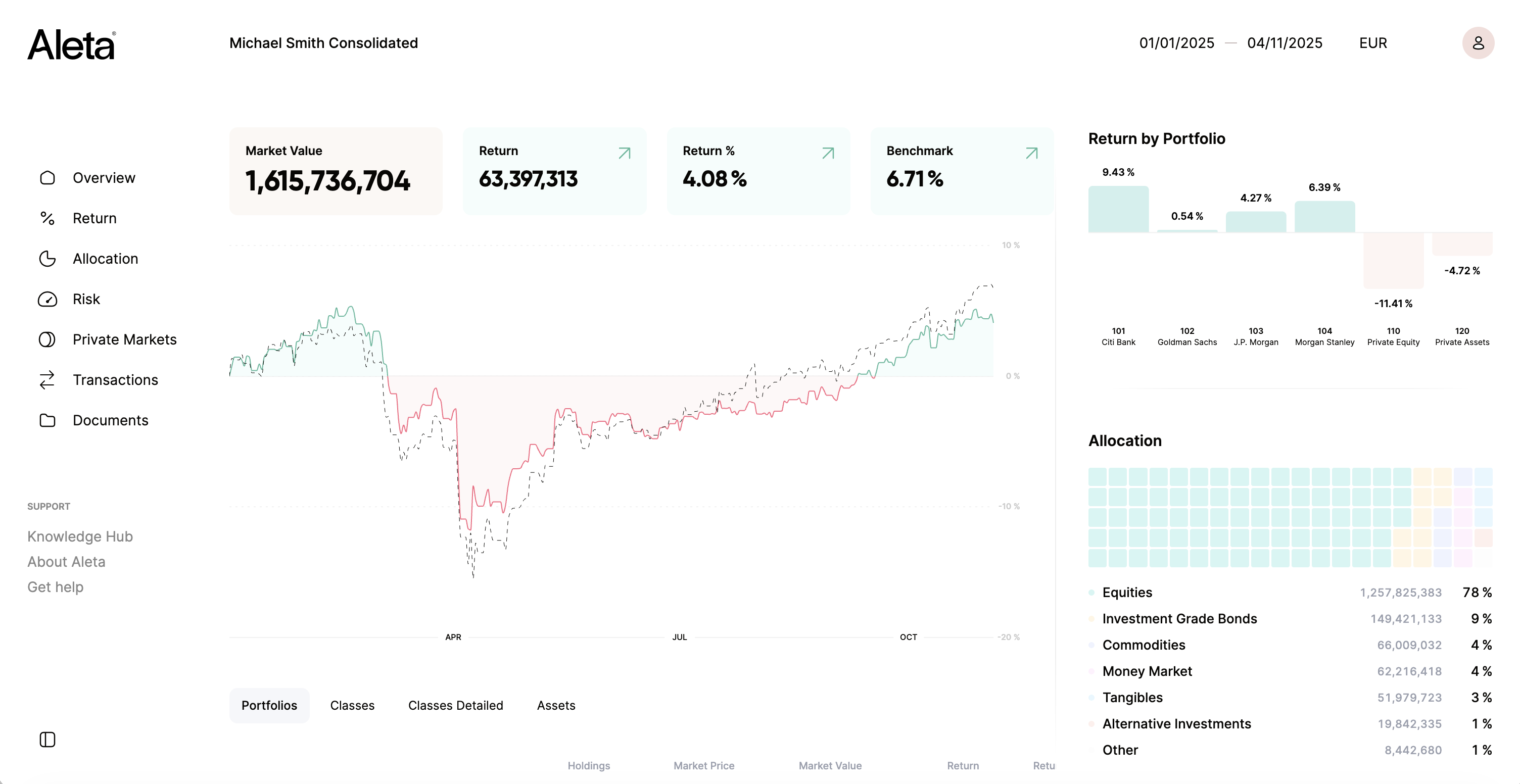 Family office software for forward-thinking family offices