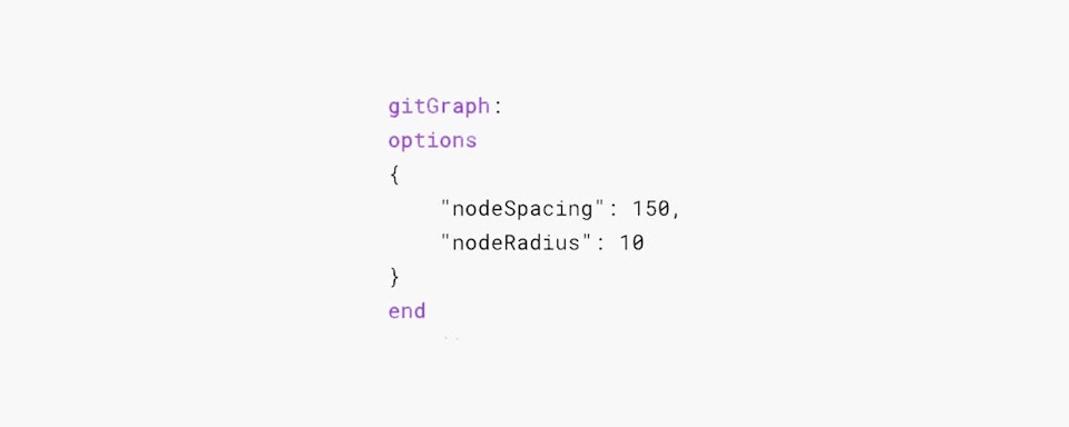 mermaid code