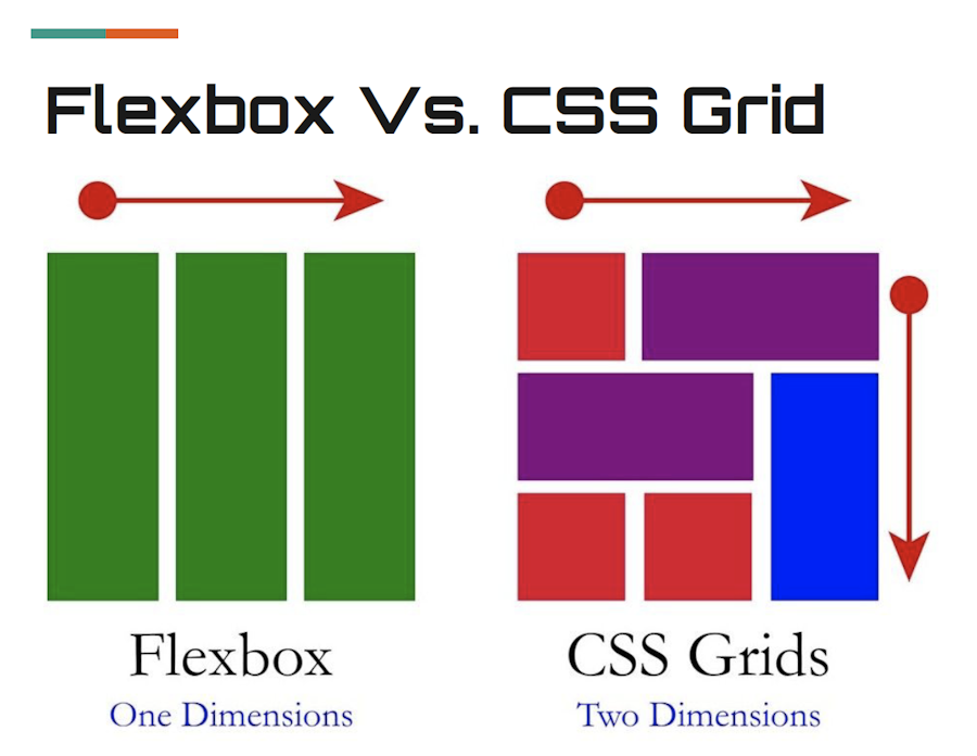 Flexbox VS. CSS Grid