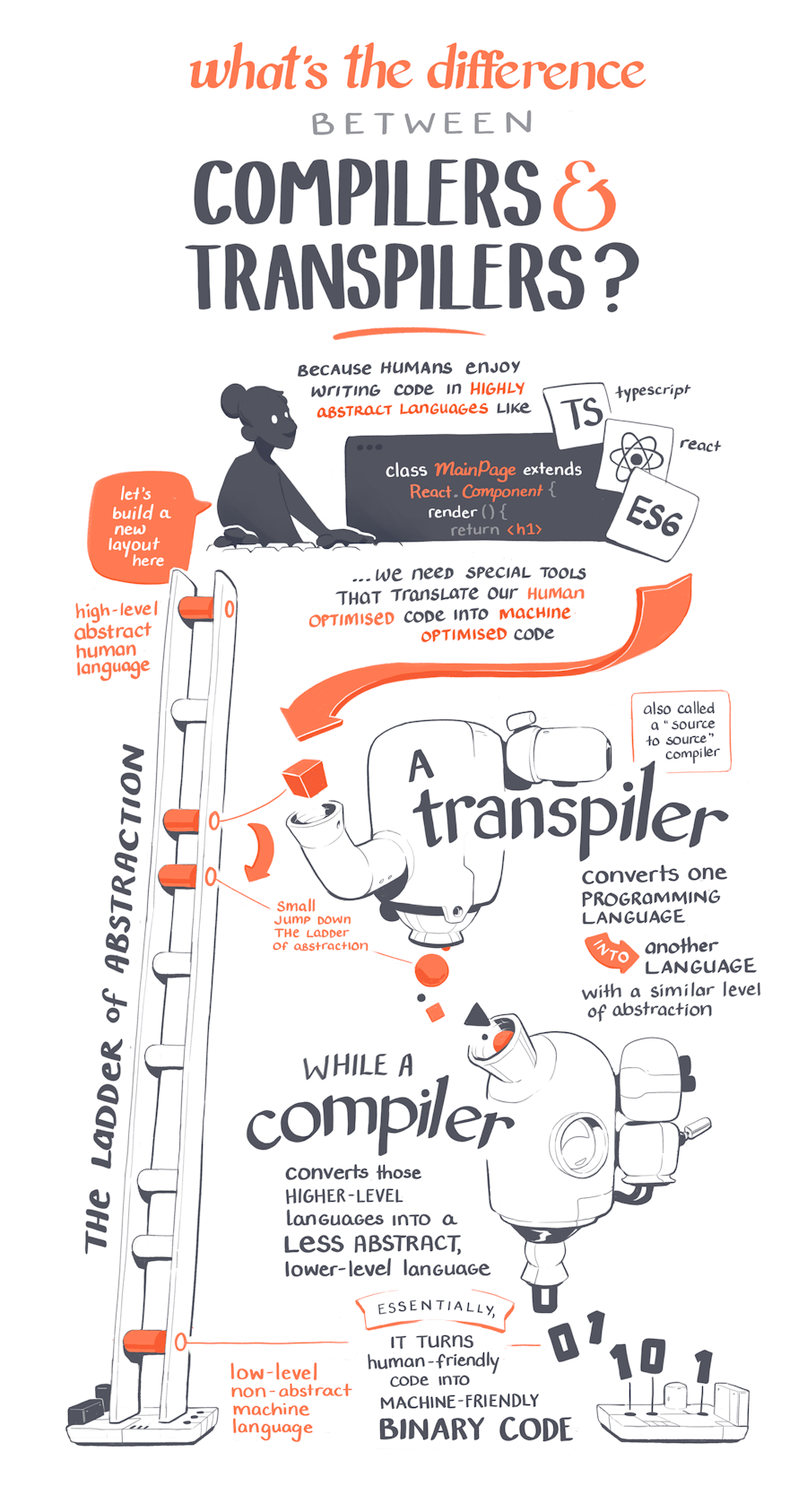 Compile Transpile Final