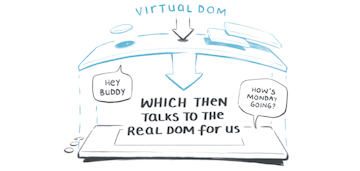 Virtual Dom