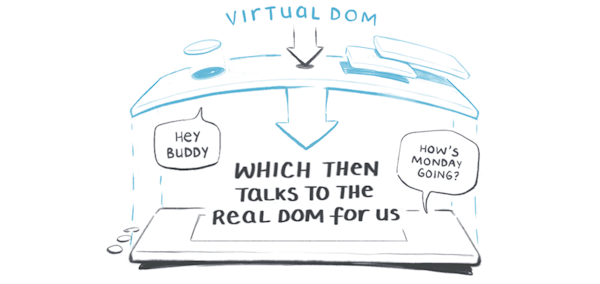 Virtual Dom Virtual Dom