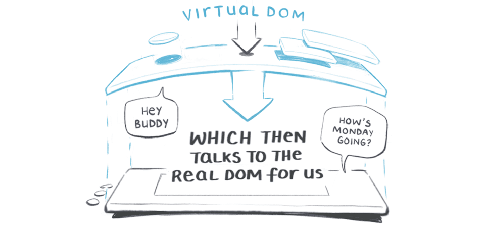 Virtual Dom