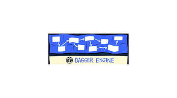 Dagger Engine