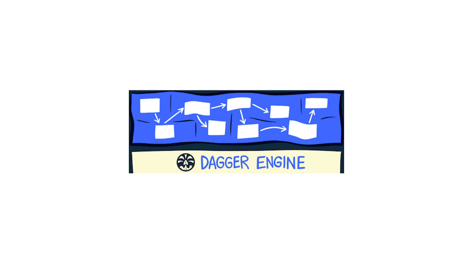 Dagger Engine