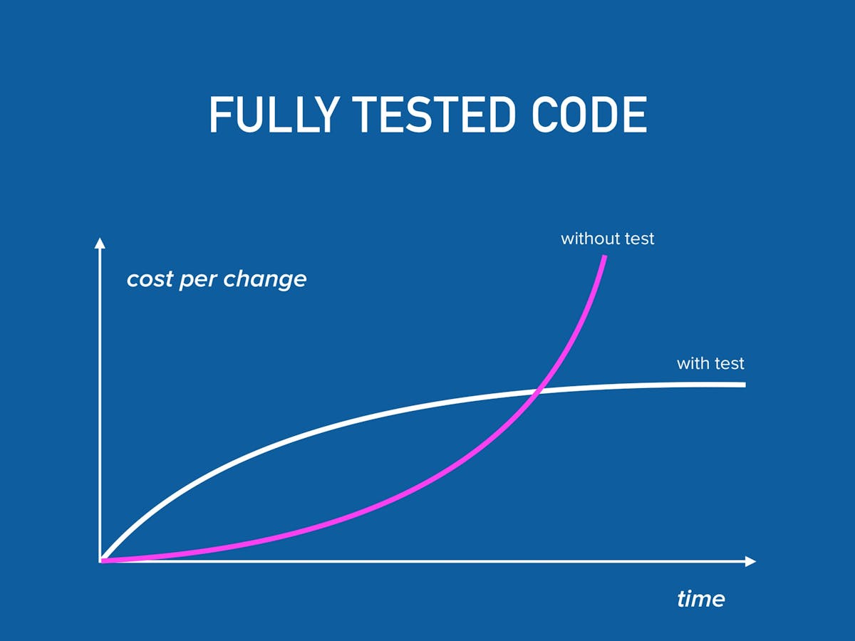 https://www.datocms-assets.com/8220/1549454404-test-curve.jpg