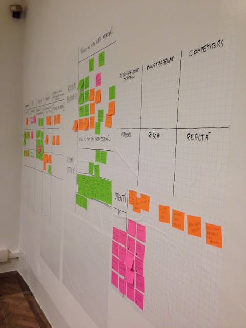 Workshop di Design Thinking agli Uffizi Foto delle board attaccate al muro con i post-it durante il Discovery per le Gallerie degli Uffizi.
