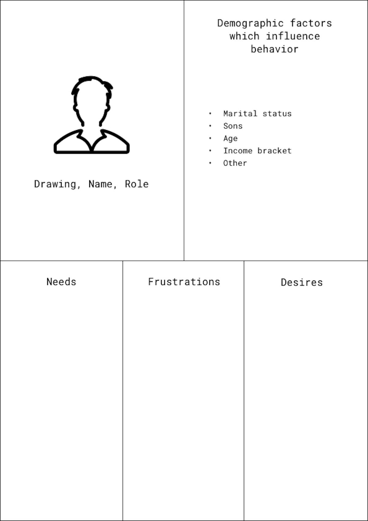 https://www.datocms-assets.com/8220/1549458082-proto-persona-template.jpg