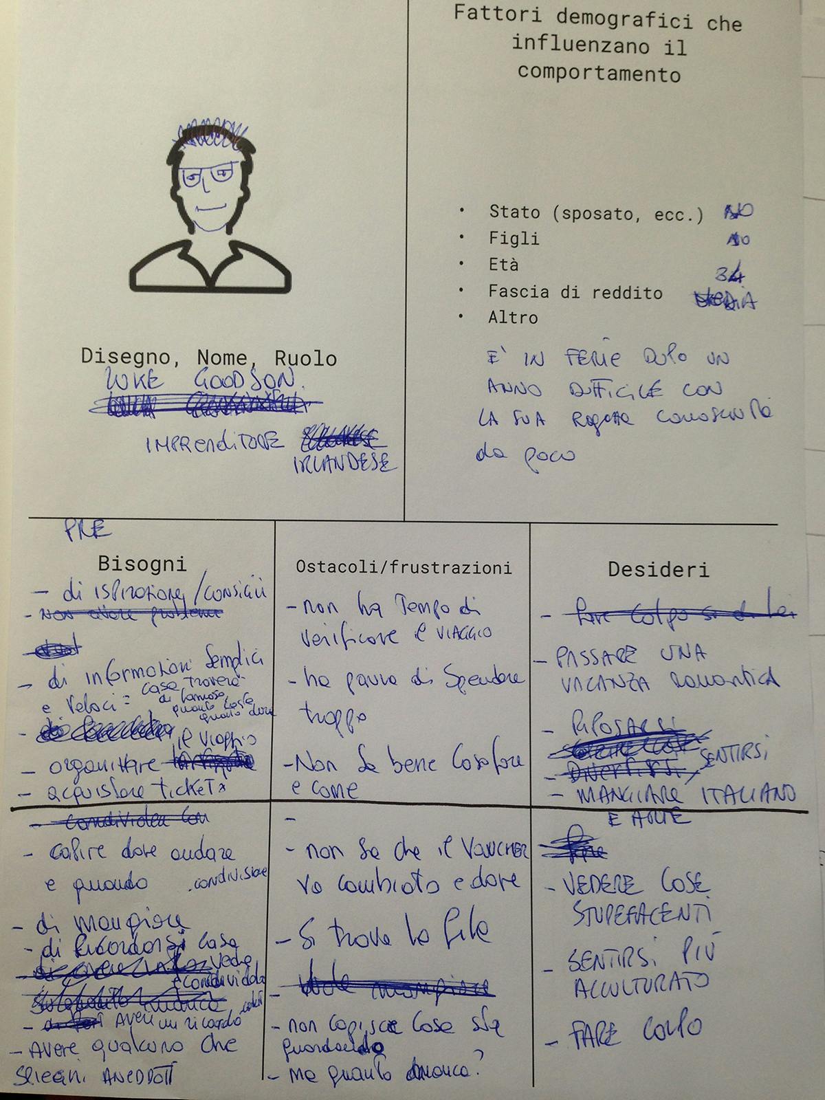 https://www.datocms-assets.com/8220/1549458084-proto-persona-compilata.jpg