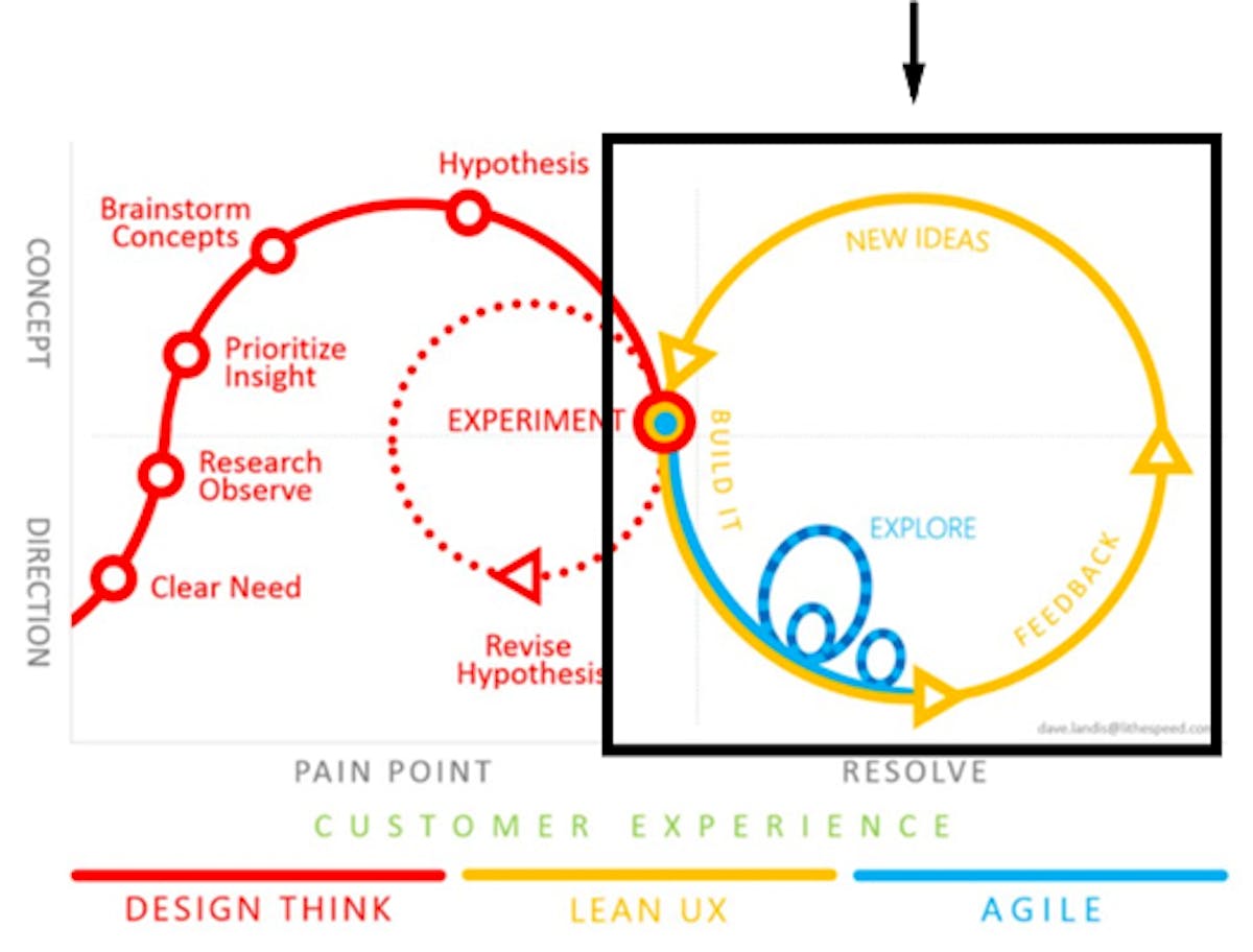 https://www.datocms-assets.com/8220/1549458131-the-loop-evidenziato-right.jpg