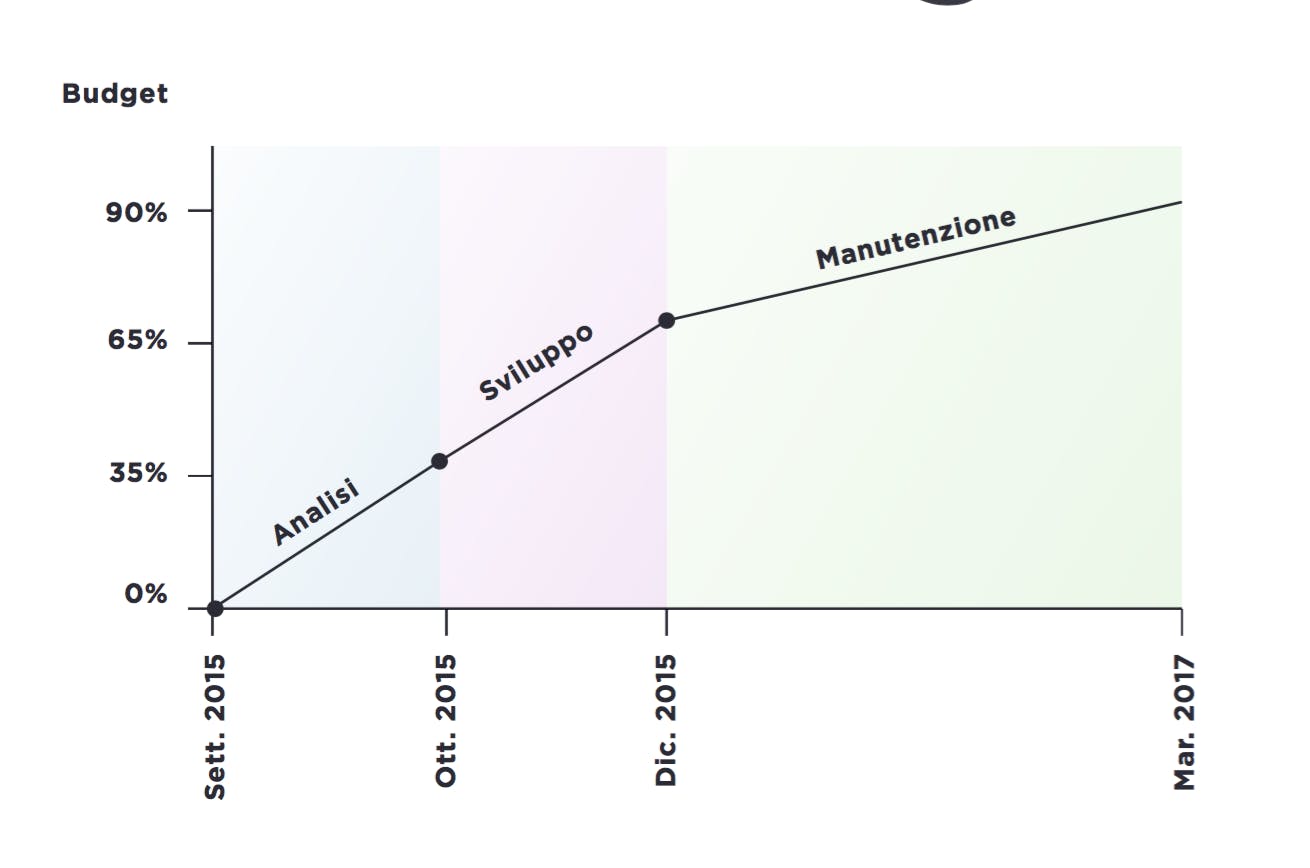 https://www.datocms-assets.com/8220/1549458314-budget.png