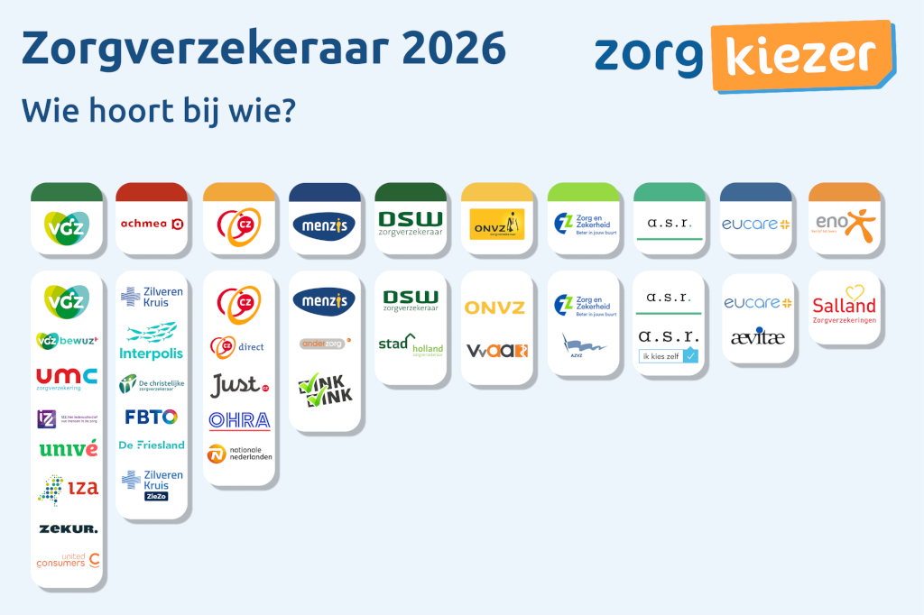 Zorgverzekeraars | ZorgKiezer.nl