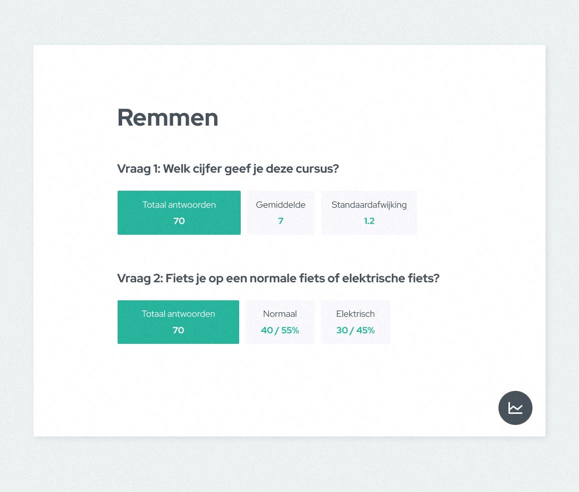 Component showing course analytics, with total amount of answers.