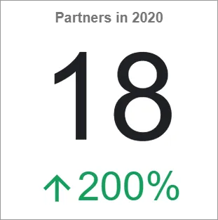 Statistic: Partner Growth 2020