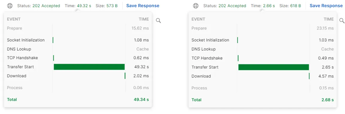 Speed improvement for the send BTC transaction endpoint