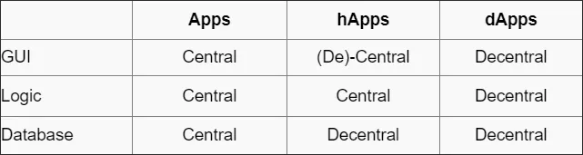 Picture of a overview of Apps concepts