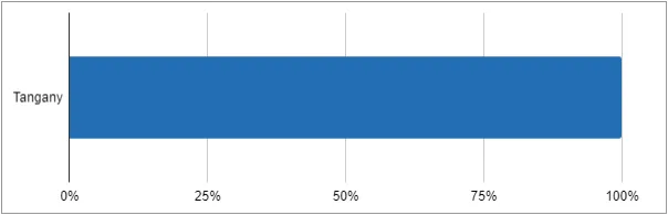 Image of a Graph