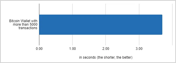 Image of a Graph