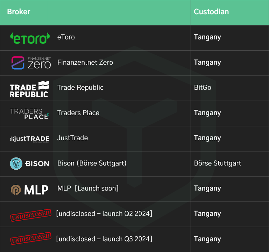 Table of brokers operating in Germany and offering a cryptocurrency trading service