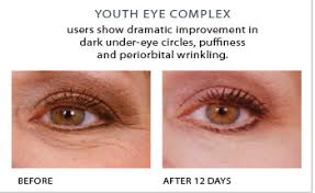 youth eye complex results