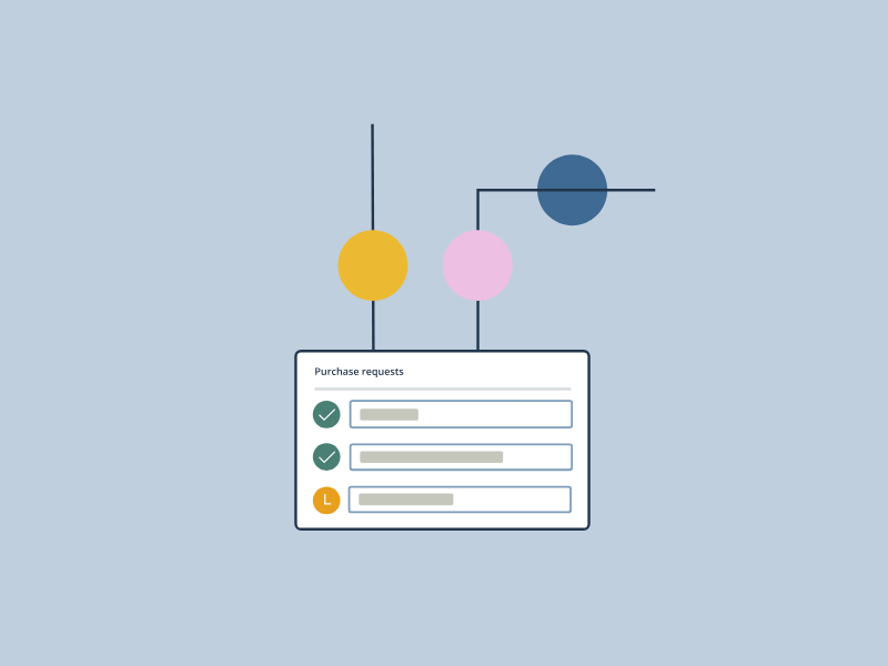 Potrjevanje naročil