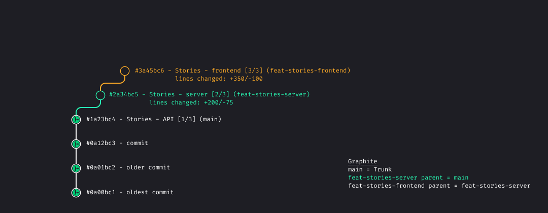 Working on newly synced master