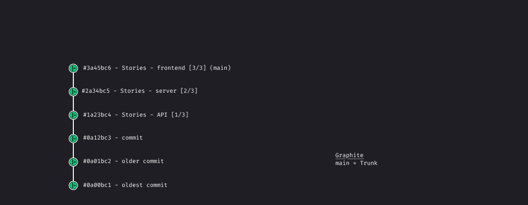 Completely merged stack