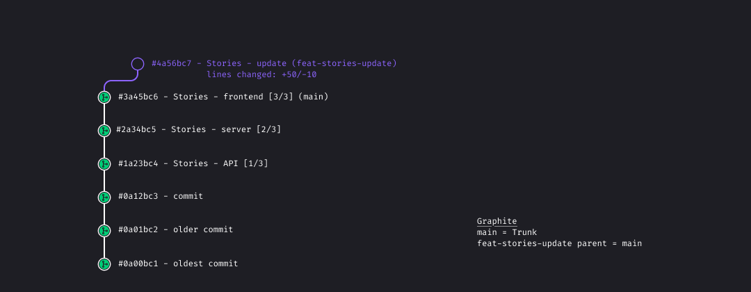 Adding more changes after merge