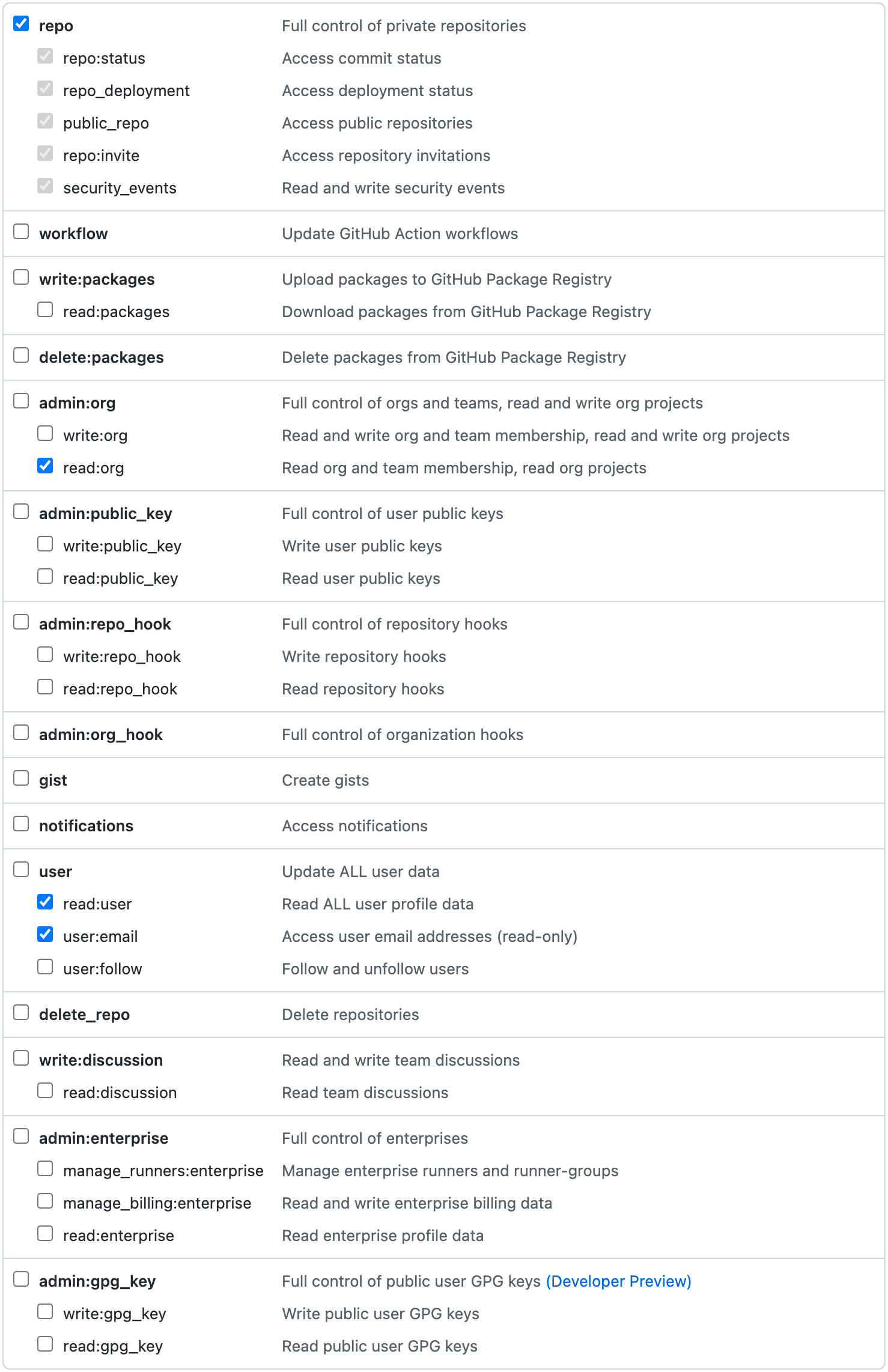 personal access token permissions