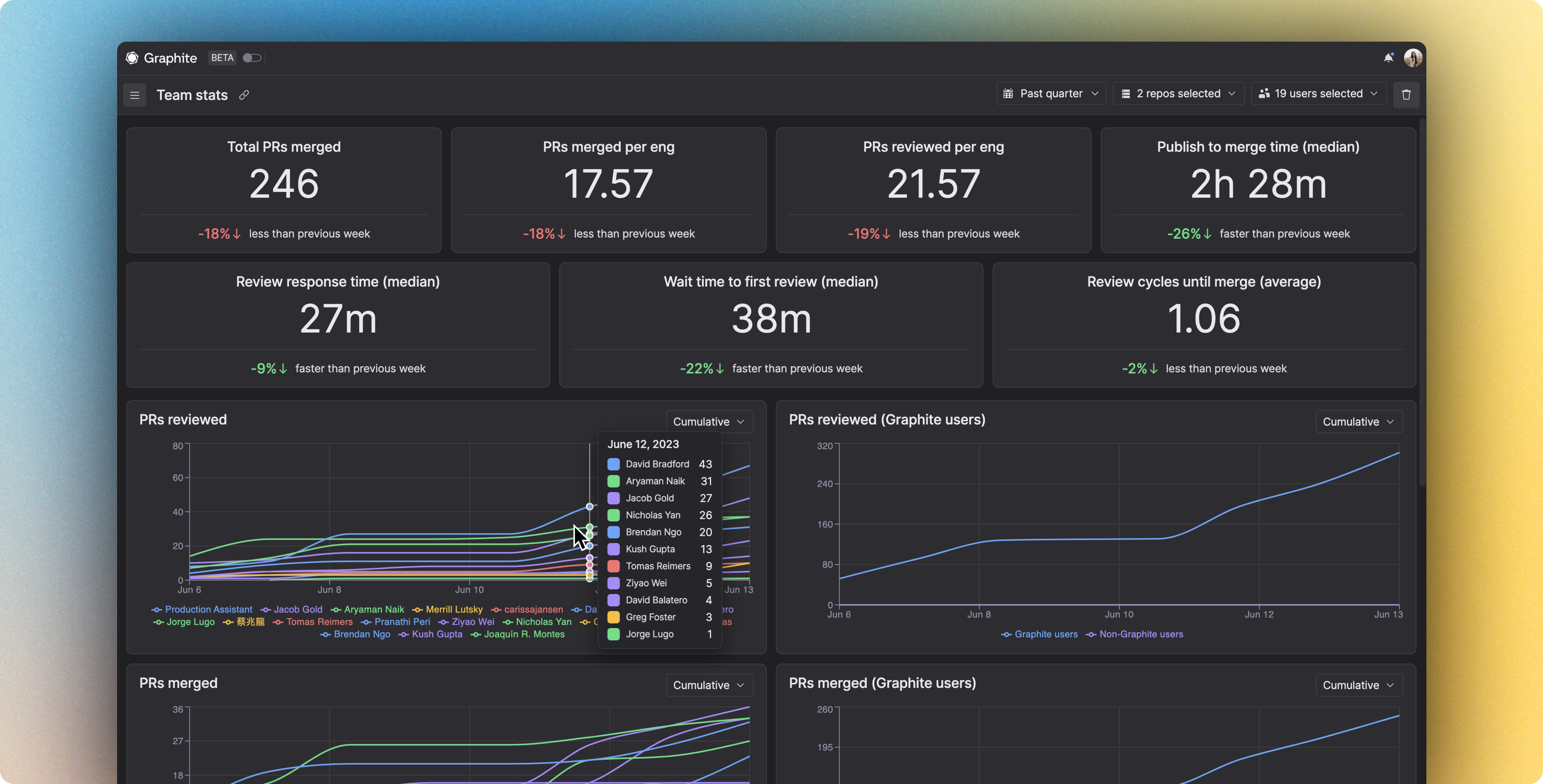 View of Insights dashboard.