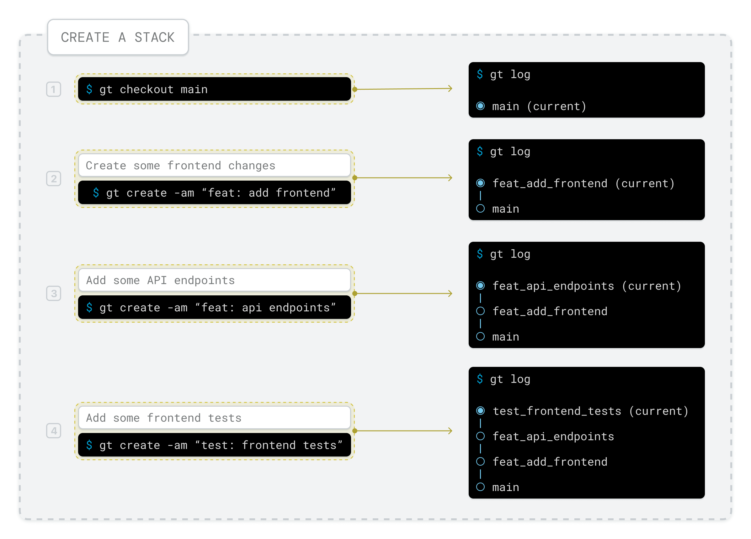 Create a stack