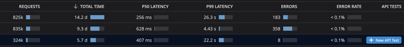 latency graph