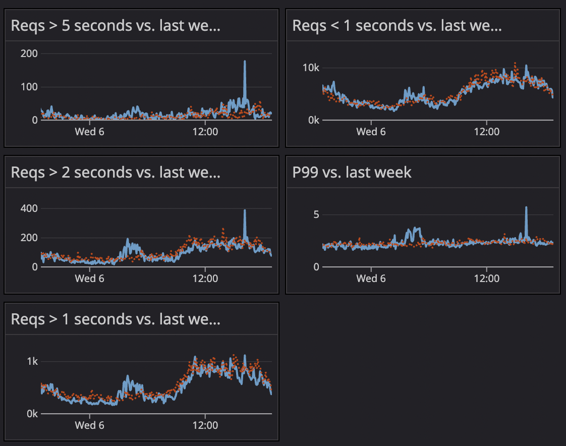 consistency graph