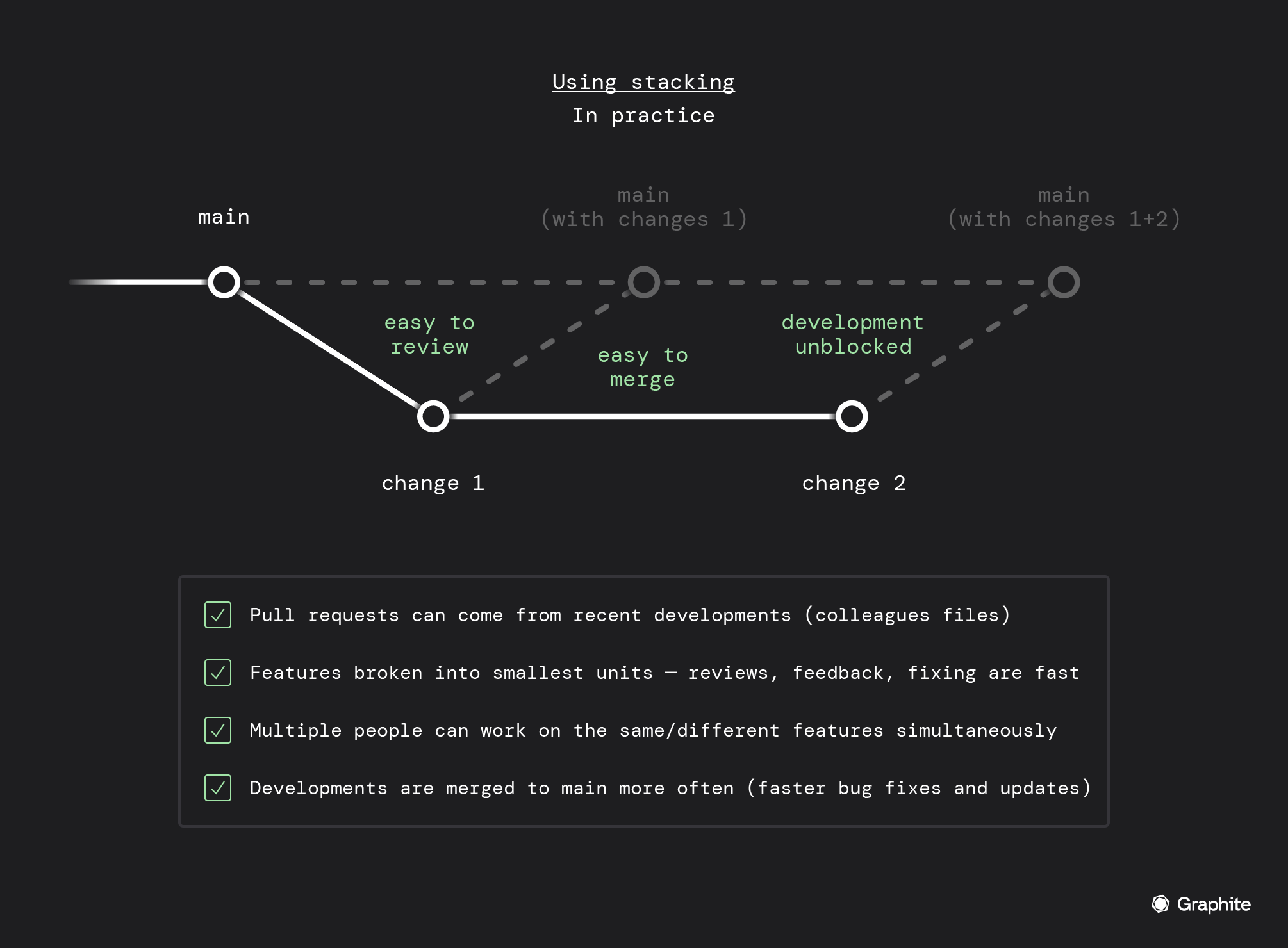 using stacking in practice