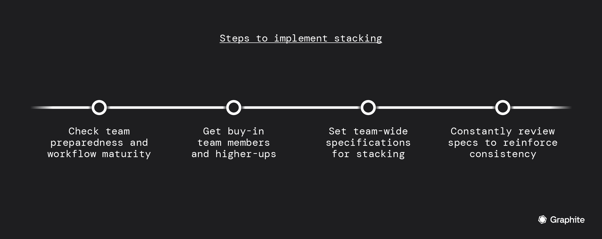 steps to implement stacking