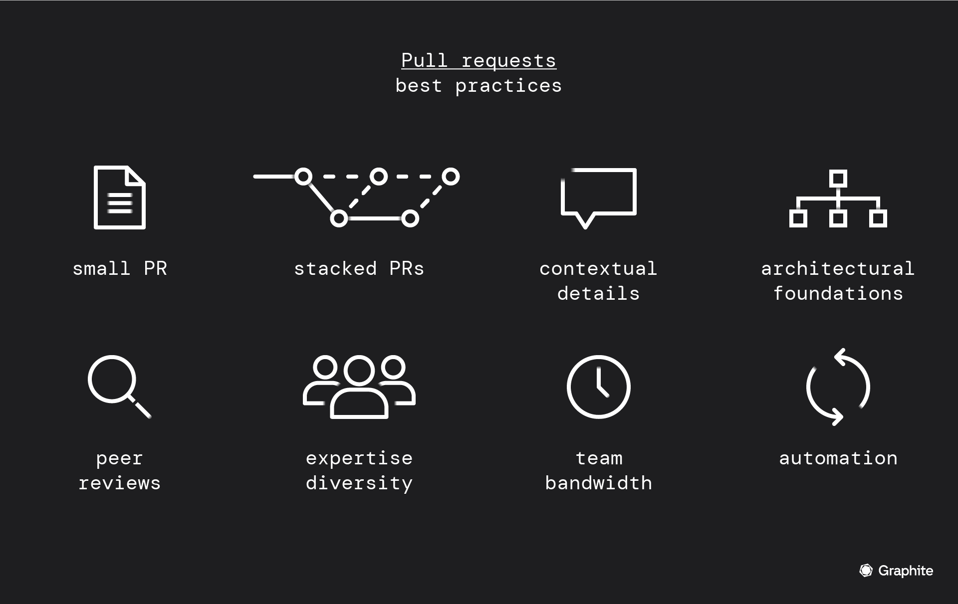 pull request best practices: small PR, stacked PRs, contextual details, architectural foundations, peer reviews, expertise diversity, team bandwidth, automation