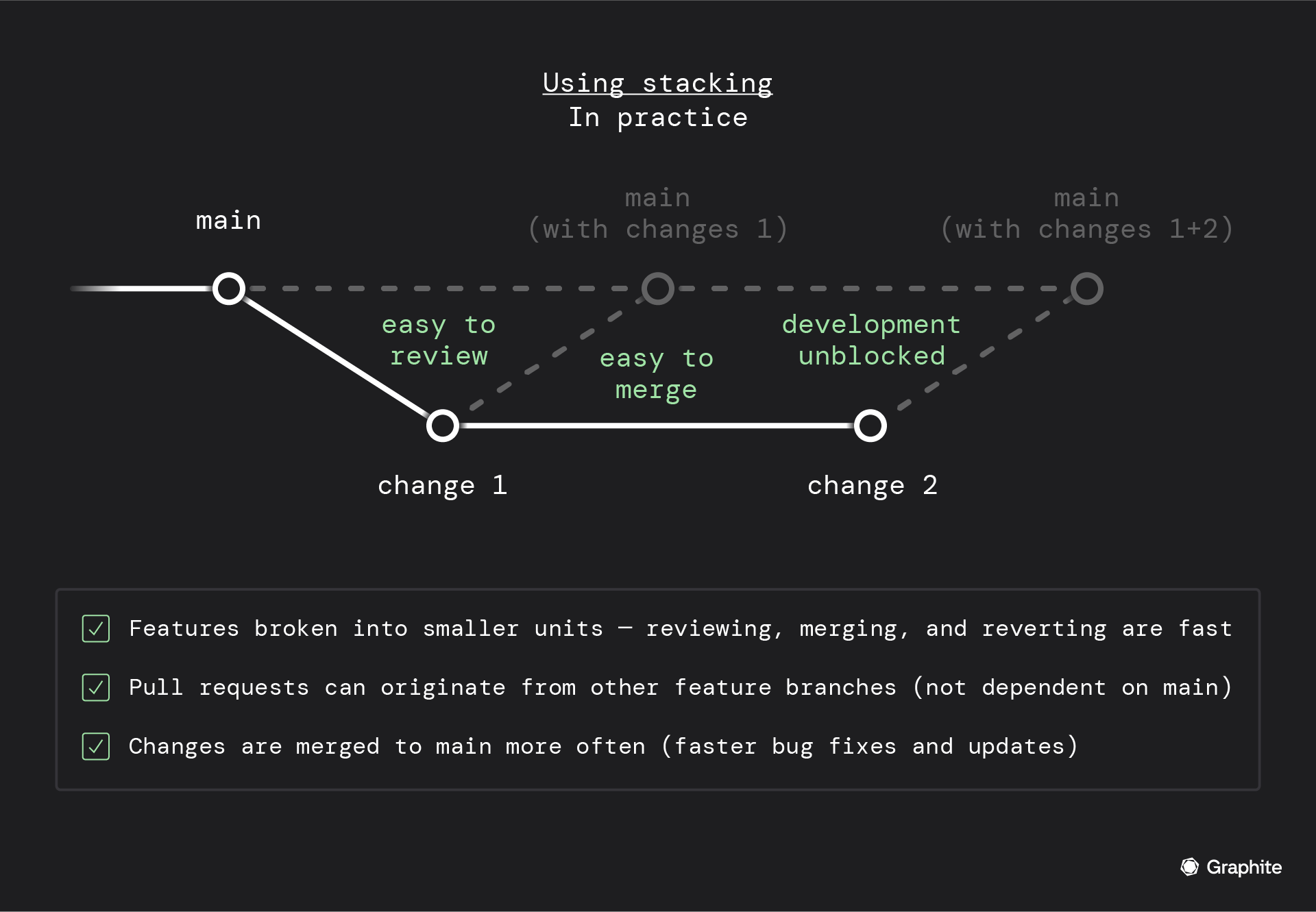 using stacking in practice