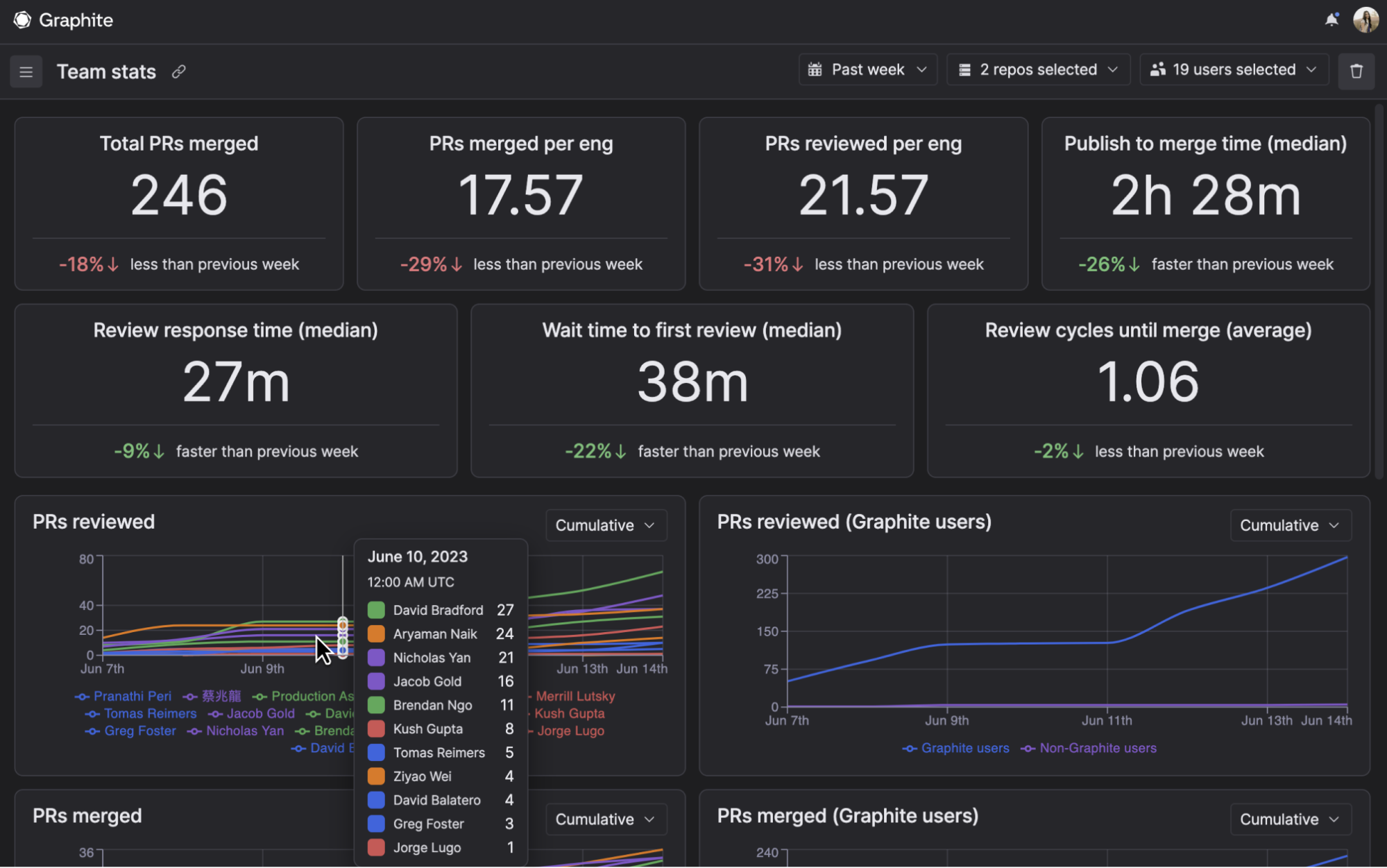 a screenshot of Graphite dashboard