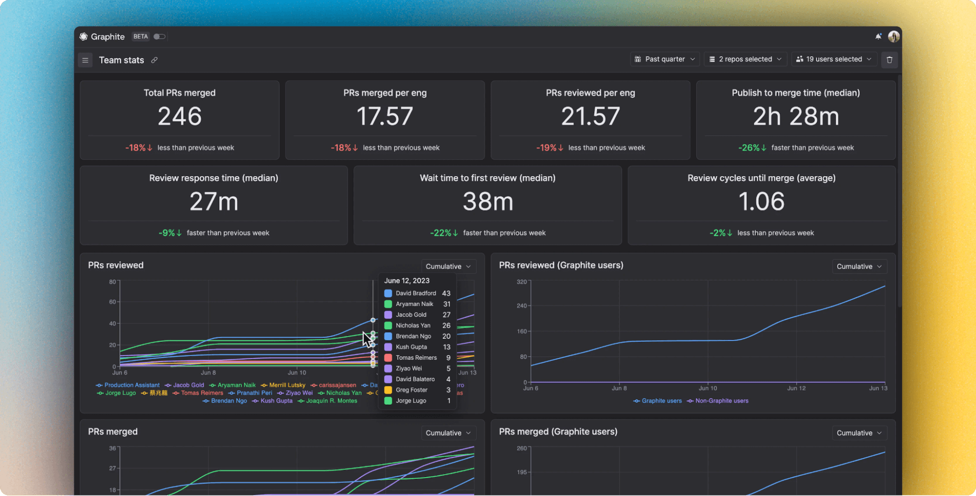 A screenshot of Graphite Insights dashboard