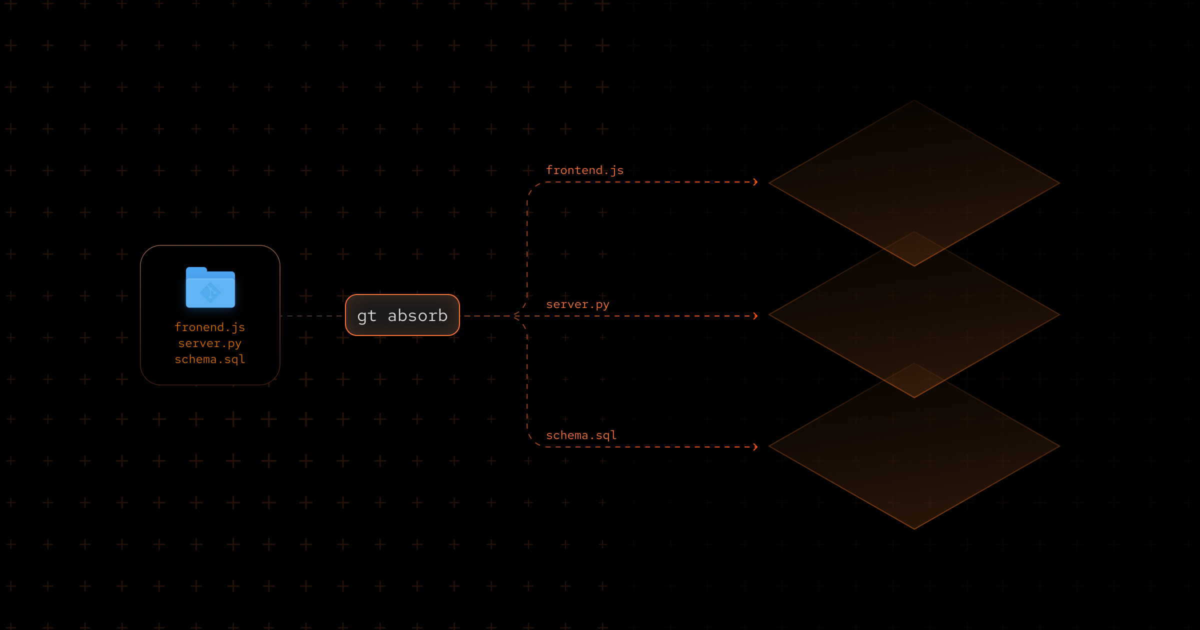 gt absorb diagram