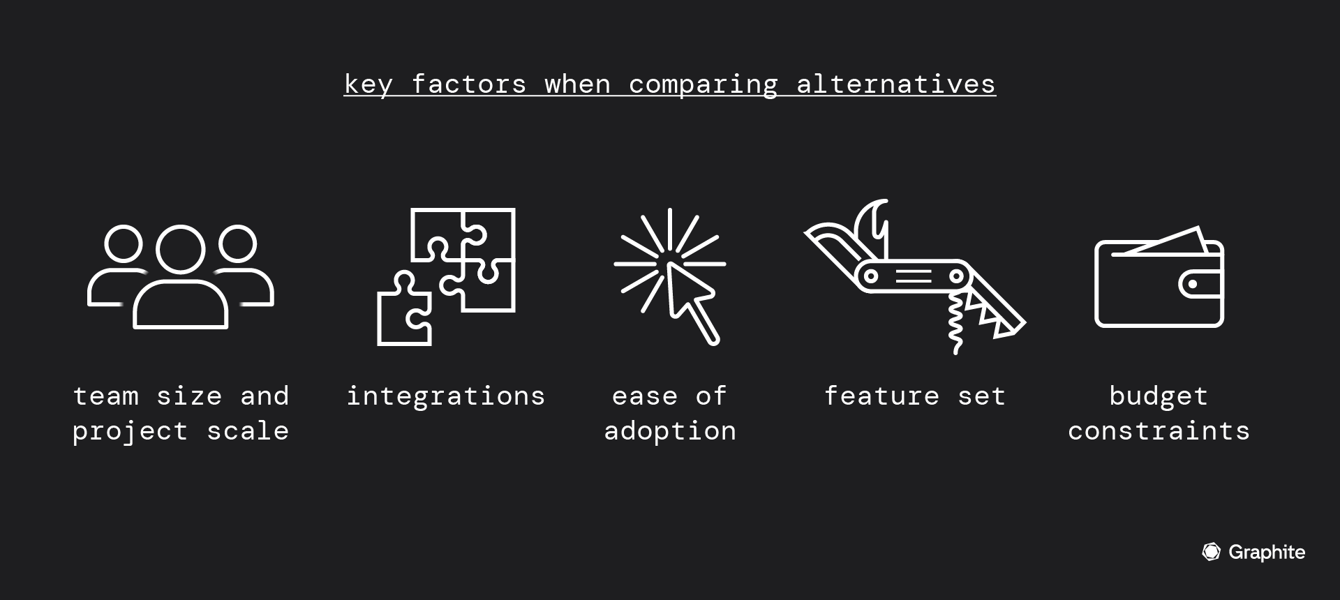 compare alternatives: team size and project scale, integrations, ease of adoption, feature set, budget constraints