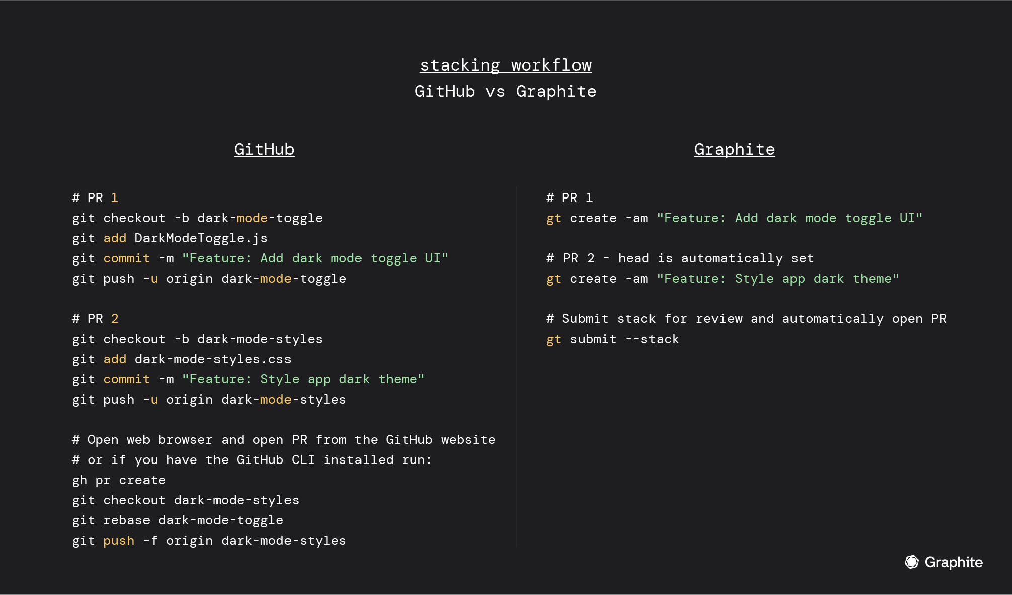 stacking workflow GitHub vs Graphite