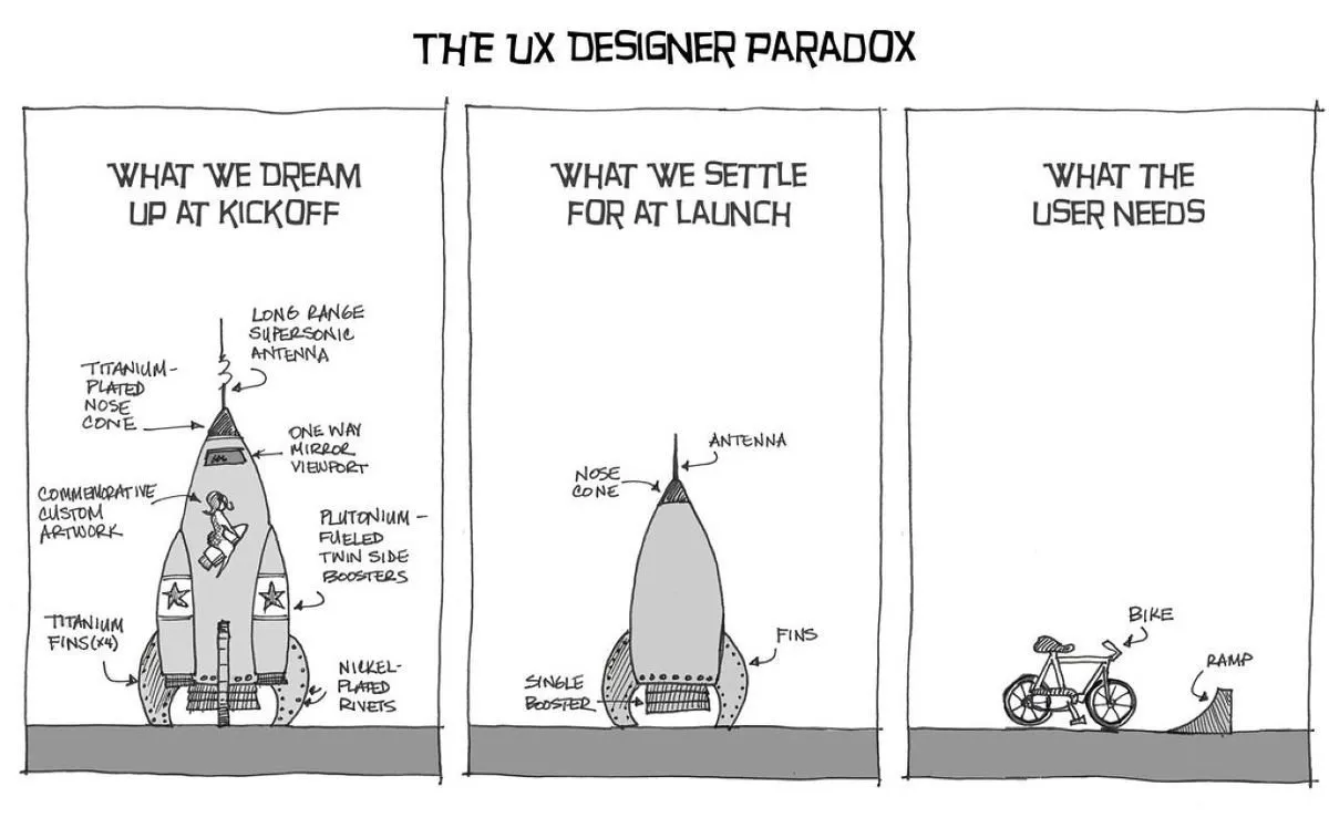 comic demonstrating overengineering