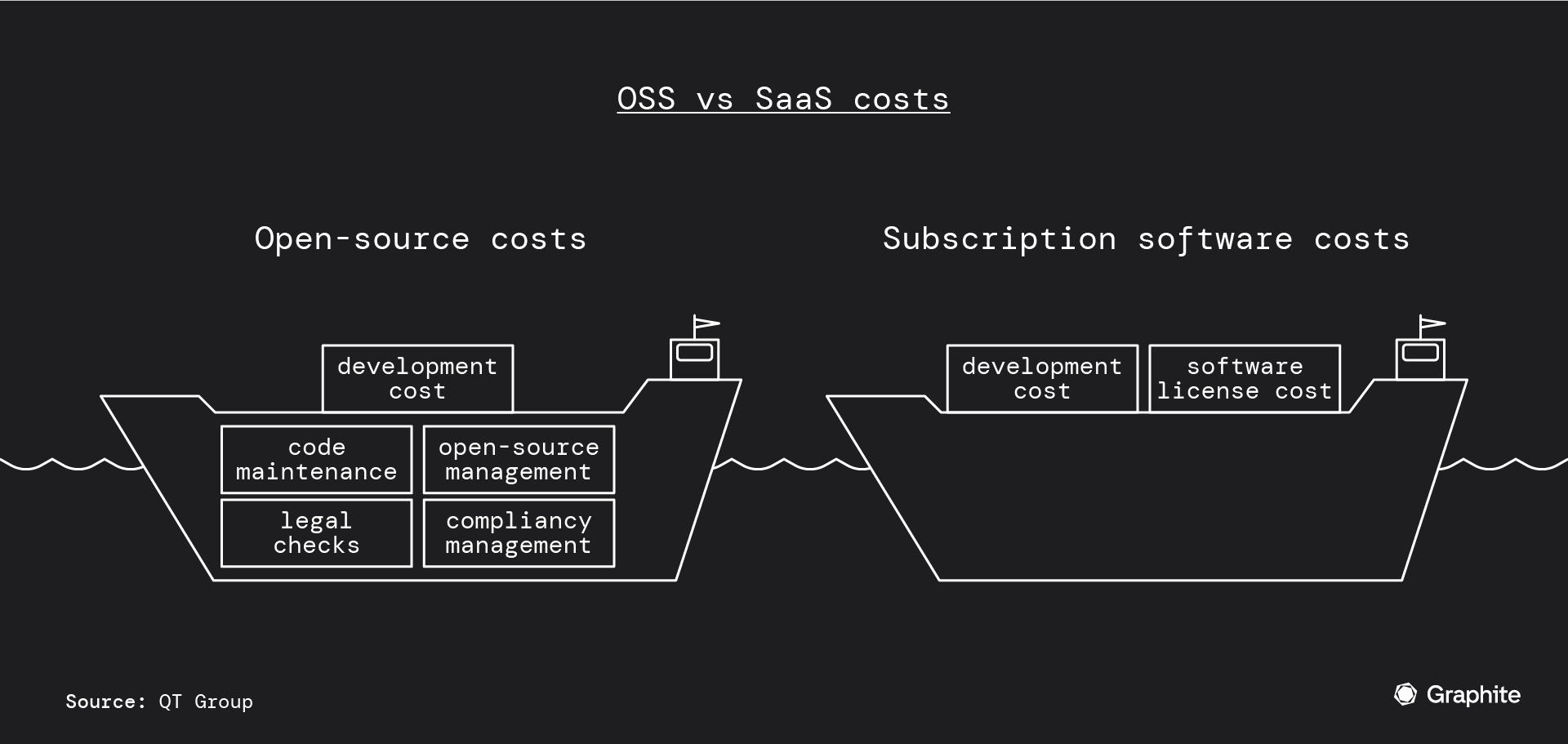OSS vs SaaS costs