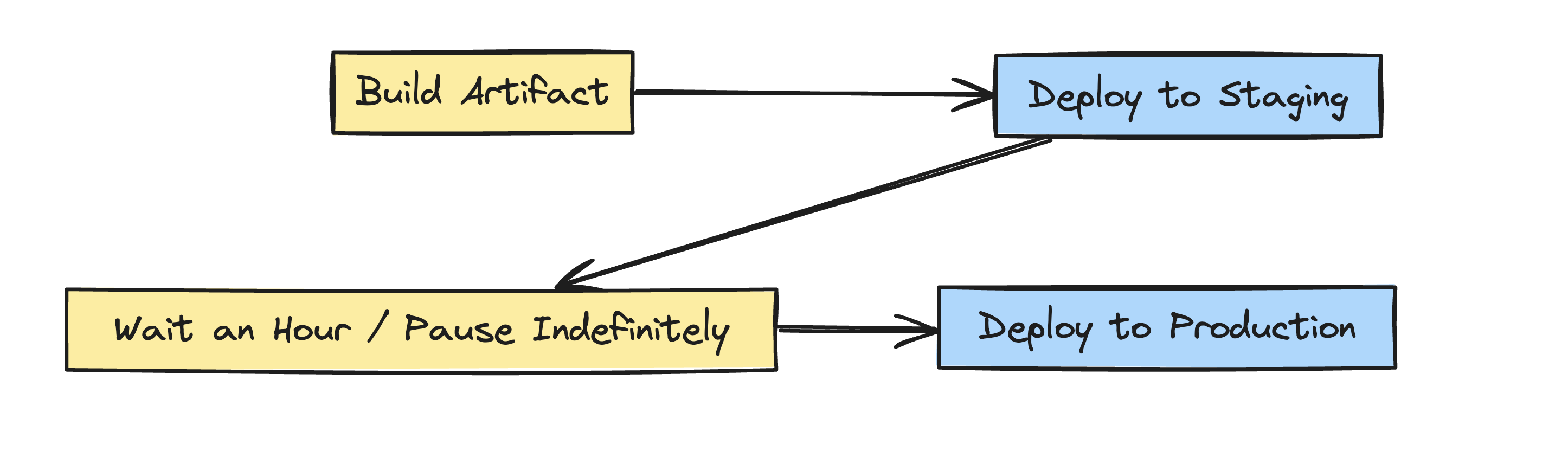 deployment model diagram