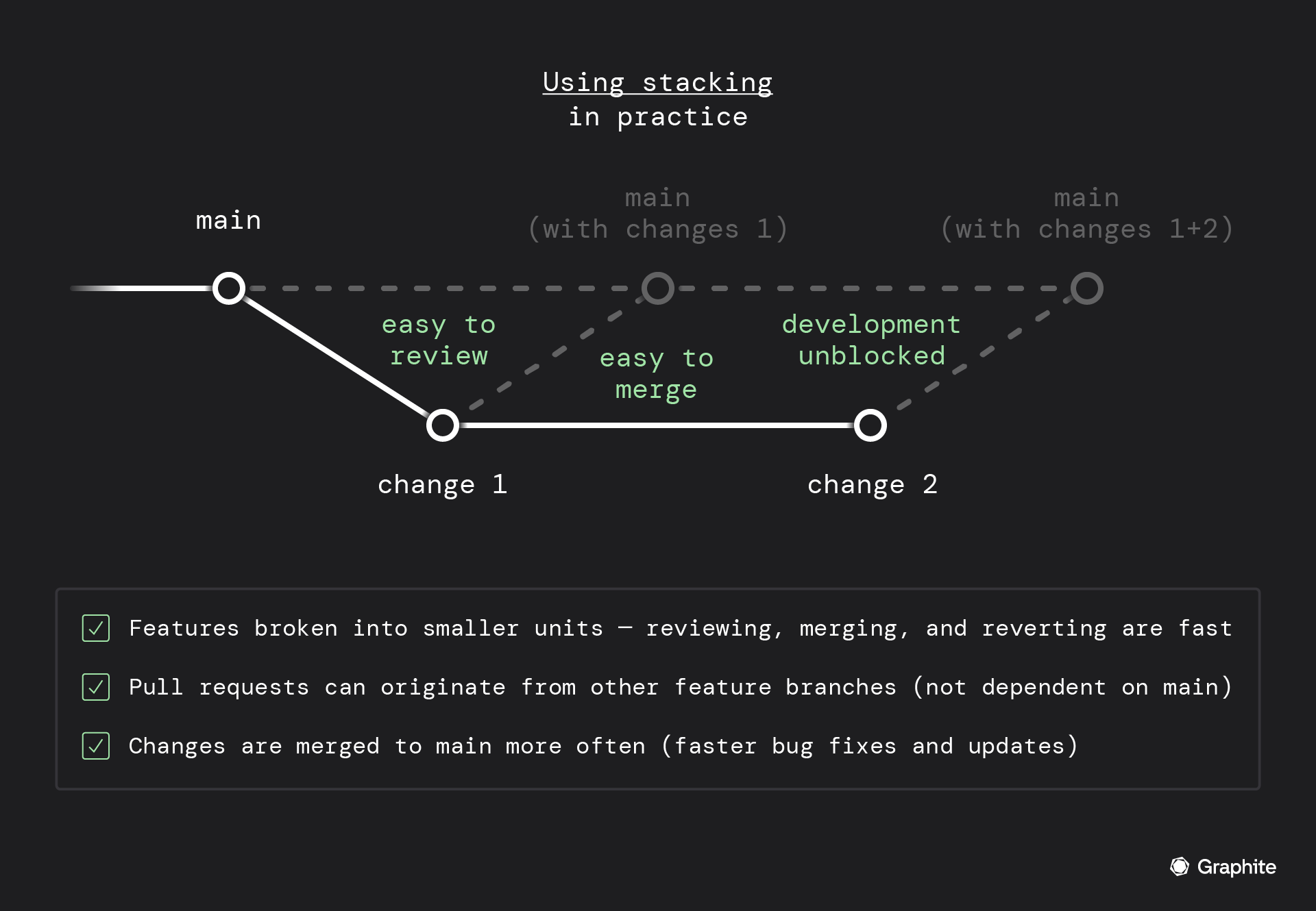 using stacking in practice