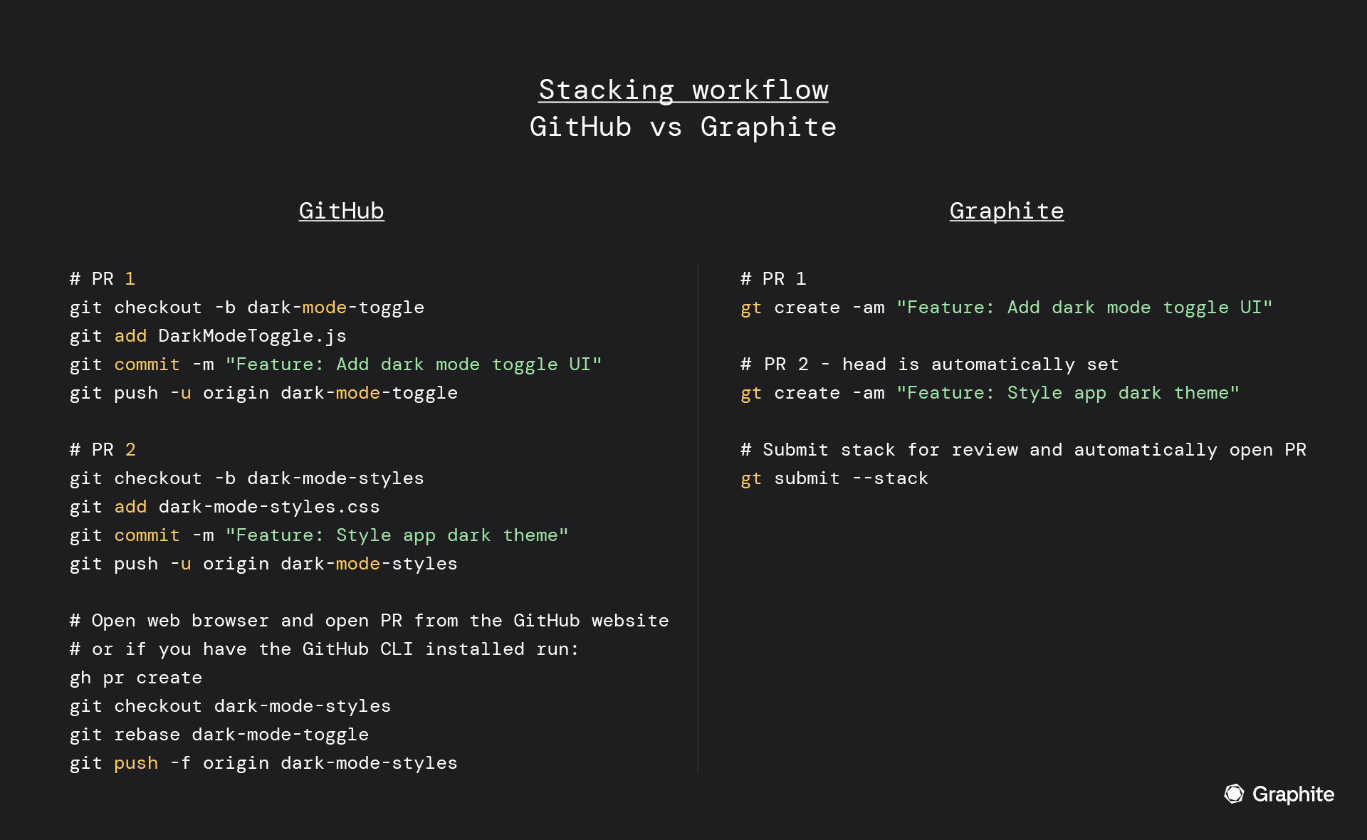 stacking workflow GitHub vs Graphite