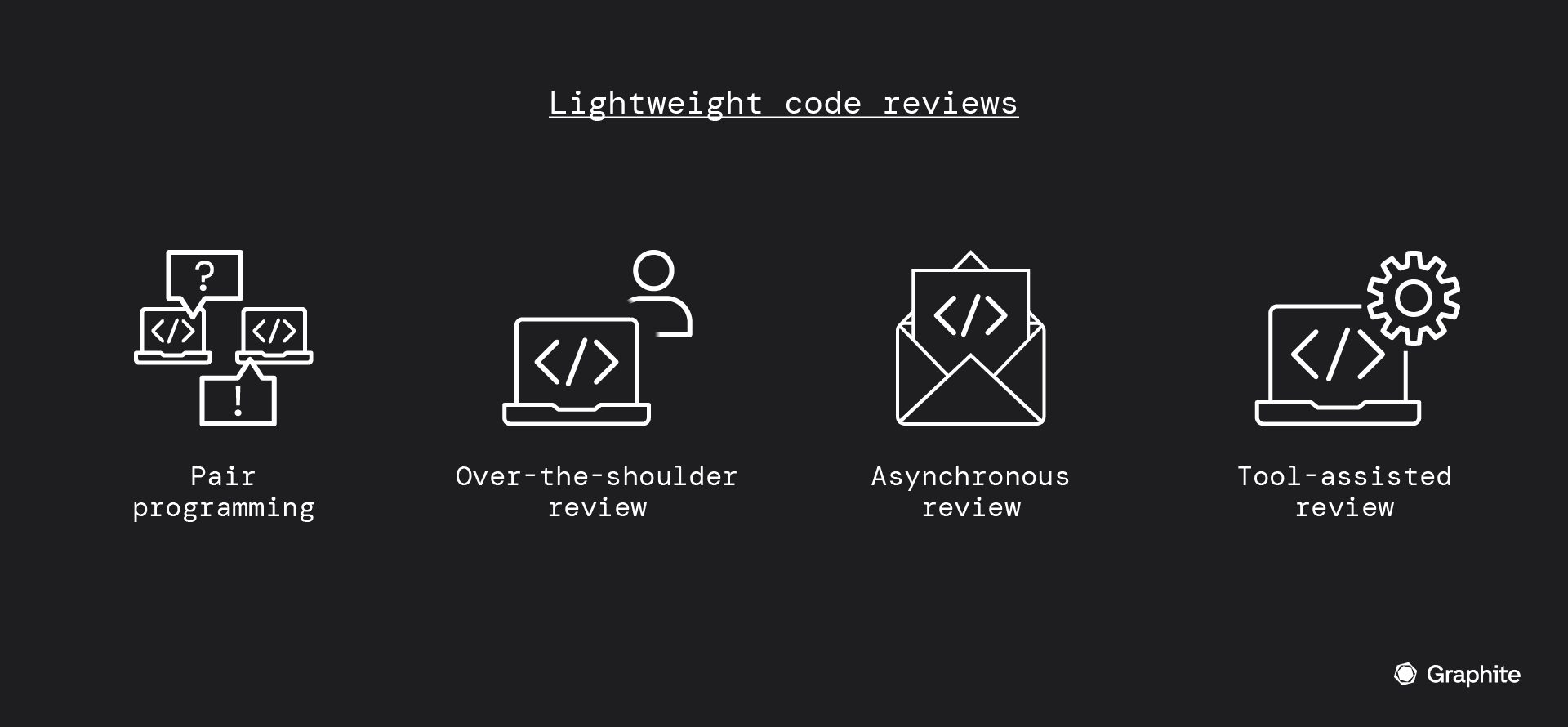 lightweight code reviews