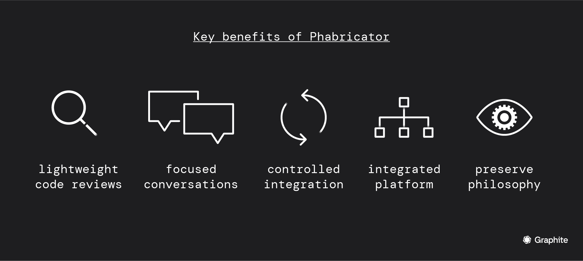 the key benefits of phabricator: lightweight code reviews, focused conversations, controlled integration, integrated platform, preserve philosophy