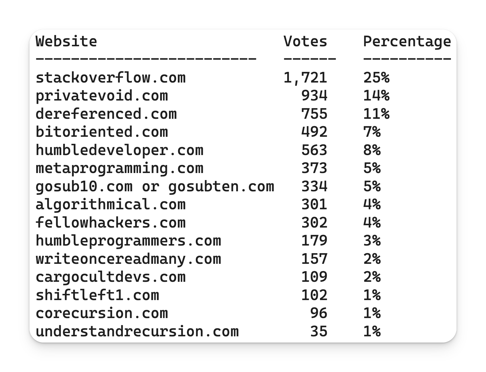 stackoverflow initial naming poll results